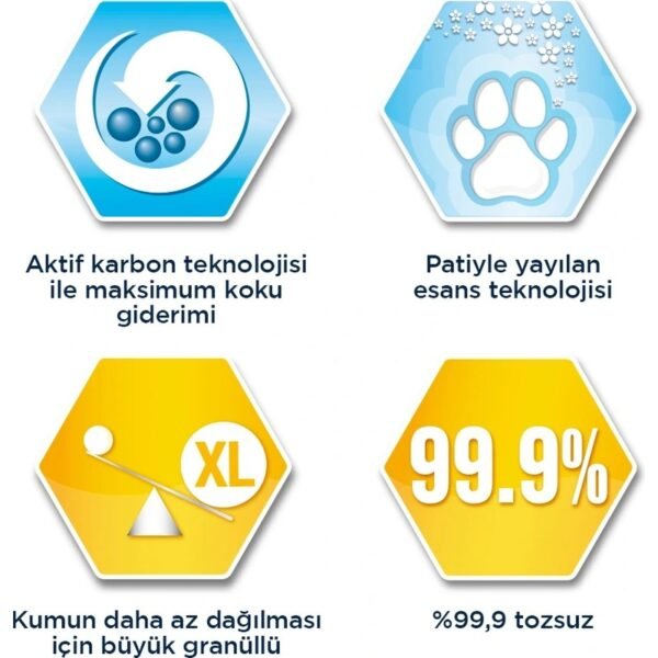 110001721107486-1.jpg Ever Clean Litterfree Paws Kedi Kumu 10 L x 2 + 4 Supreme Cat Konserve Avantaj Paketi